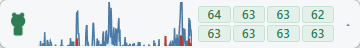 LoadBear at taskbar size: the bear, the trace, and eight unlabelled core temperatures in a four by two grid