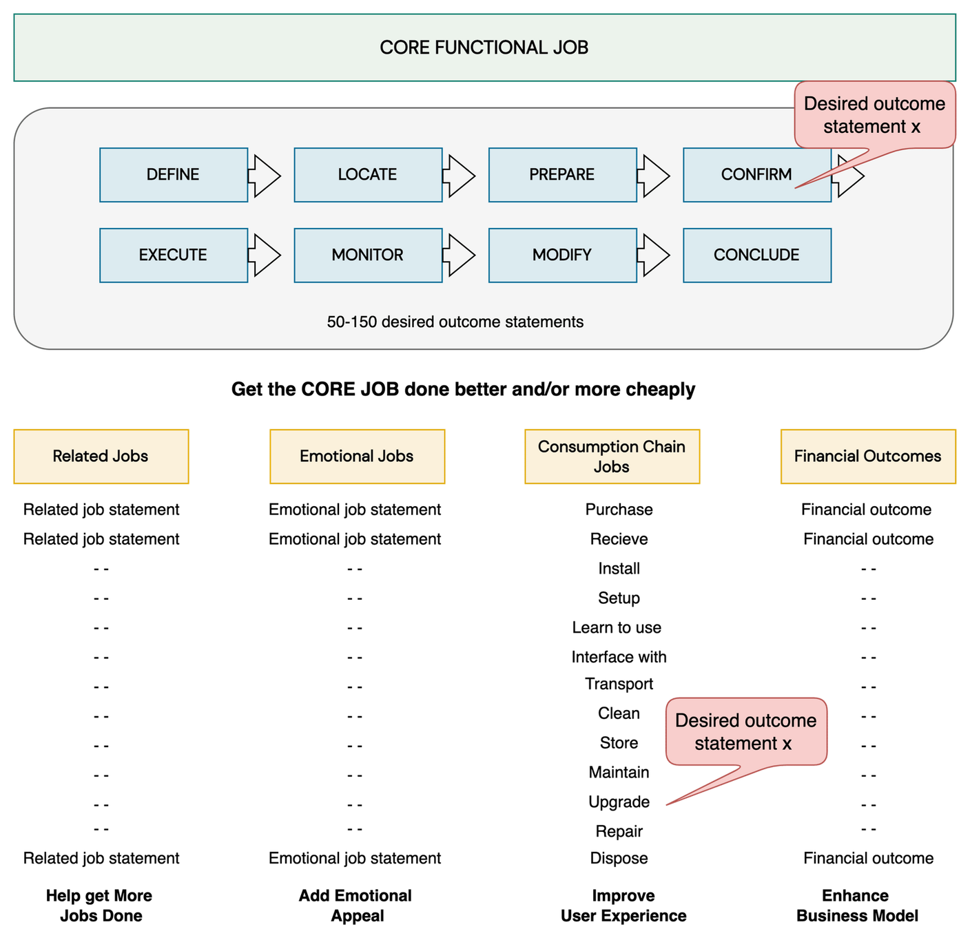 JTBD needs framework