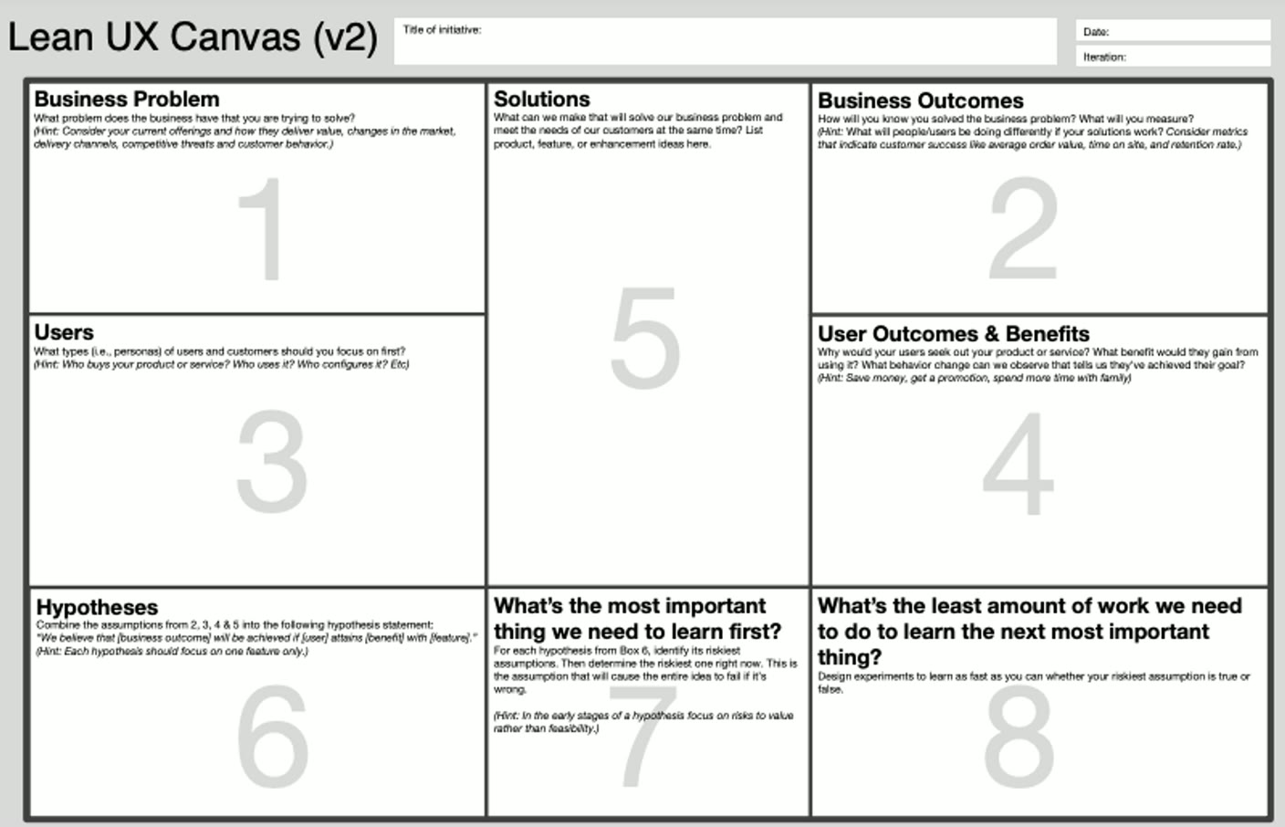 Lean UX Canvas