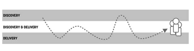 Dual-Track Agile