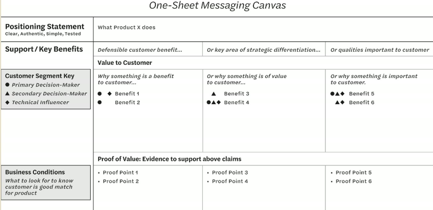 One-Sheet Messaging Canvas